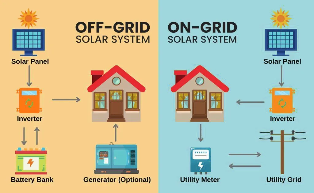 Comparison Diagram